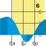 Gareloi Island tide chart for Tuesday, June 6, 2023