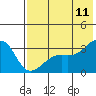 Gareloi Island tide chart for Tuesday, July 11, 2023