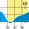 Gareloi Island tide chart for Wednesday, July 12, 2023