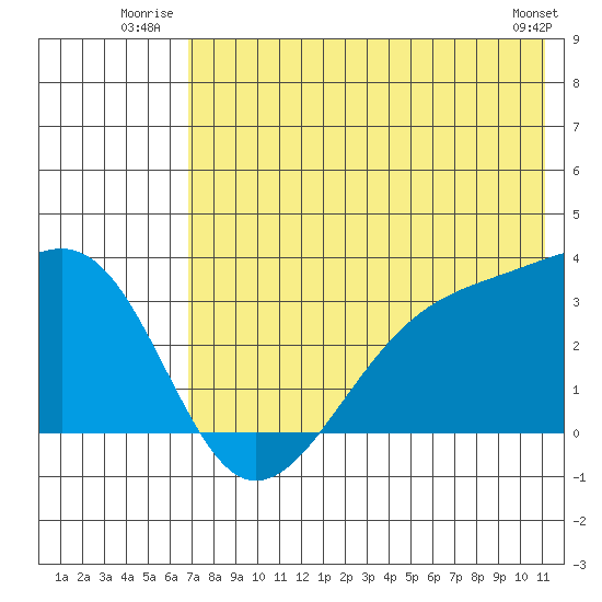 Gareloi Island tide chart for Friday, July 14, 2023