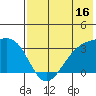 Gareloi Island tide chart for Sunday, July 16, 2023
