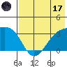 Gareloi Island tide chart for Monday, July 17, 2023