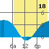 Gareloi Island tide chart for Tuesday, July 18, 2023