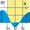Gareloi Island tide chart for Monday, July 3, 2023