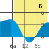Gareloi Island tide chart for Thursday, July 6, 2023