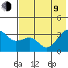 Gareloi Island tide chart for Sunday, July 9, 2023