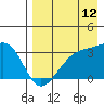 Gareloi Island tide chart for Saturday, August 12, 2023