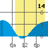Gareloi Island tide chart for Monday, August 14, 2023
