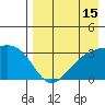 Gareloi Island tide chart for Tuesday, August 15, 2023