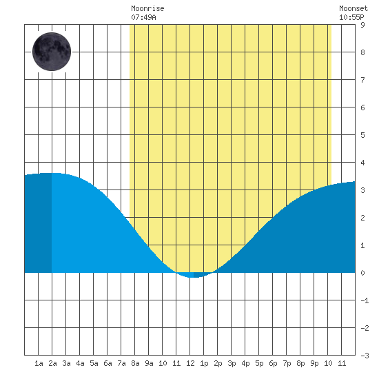 Gareloi Island tide chart for Wednesday, August 16, 2023