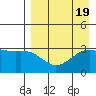 Gareloi Island tide chart for Saturday, August 19, 2023