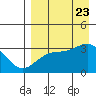 Gareloi Island tide chart for Wednesday, August 23, 2023
