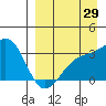 Gareloi Island tide chart for Tuesday, August 29, 2023