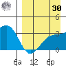 Gareloi Island tide chart for Wednesday, August 30, 2023