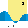 Gareloi Island tide chart for Thursday, August 3, 2023