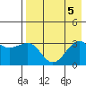 Gareloi Island tide chart for Saturday, August 5, 2023