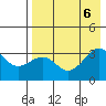 Gareloi Island tide chart for Sunday, August 6, 2023