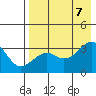 Gareloi Island tide chart for Monday, August 7, 2023