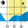 Gareloi Island tide chart for Tuesday, August 8, 2023