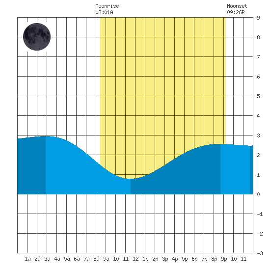 Gareloi Island tide chart for Thursday, September 14, 2023