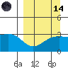 Gareloi Island tide chart for Thursday, September 14, 2023