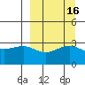 Gareloi Island tide chart for Saturday, September 16, 2023