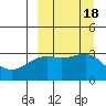 Gareloi Island tide chart for Monday, September 18, 2023