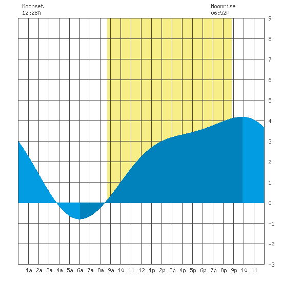 Gareloi Island tide chart for Saturday, September 23, 2023