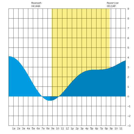 Gareloi Island tide chart for Tuesday, September 26, 2023