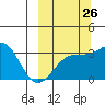 Gareloi Island tide chart for Tuesday, September 26, 2023