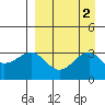 Gareloi Island tide chart for Saturday, September 2, 2023