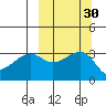 Gareloi Island tide chart for Saturday, September 30, 2023