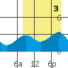 Gareloi Island tide chart for Sunday, September 3, 2023