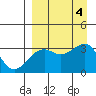 Gareloi Island tide chart for Monday, September 4, 2023