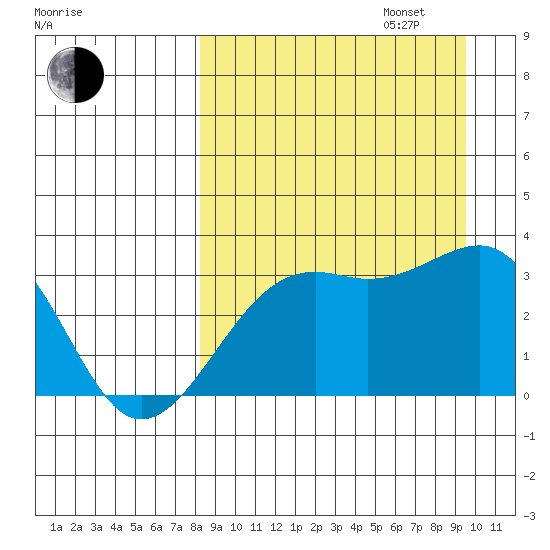 Gareloi Island tide chart for Wednesday, September 6, 2023