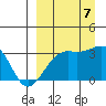 Gareloi Island tide chart for Thursday, September 7, 2023