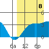 Gareloi Island tide chart for Friday, September 8, 2023