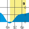 Gareloi Island tide chart for Saturday, September 9, 2023
