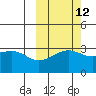 Gareloi Island tide chart for Thursday, October 12, 2023
