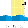 Gareloi Island tide chart for Friday, October 13, 2023