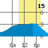 Gareloi Island tide chart for Sunday, October 15, 2023