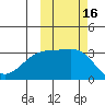 Gareloi Island tide chart for Monday, October 16, 2023
