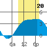 Gareloi Island tide chart for Friday, October 20, 2023