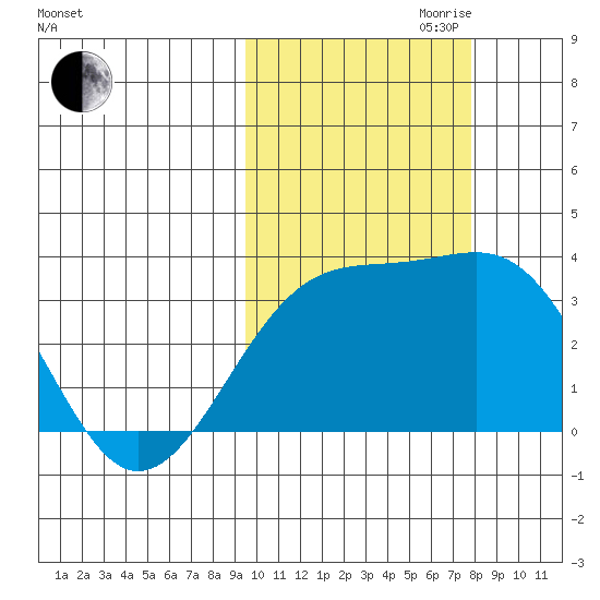 Gareloi Island tide chart for Saturday, October 21, 2023