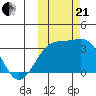 Gareloi Island tide chart for Saturday, October 21, 2023