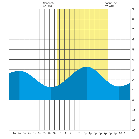 Gareloi Island tide chart for Thursday, October 26, 2023