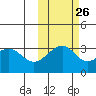 Gareloi Island tide chart for Thursday, October 26, 2023