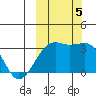 Gareloi Island tide chart for Thursday, October 5, 2023