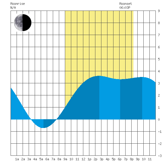 Gareloi Island tide chart for Friday, October 6, 2023