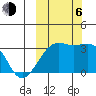 Gareloi Island tide chart for Friday, October 6, 2023
